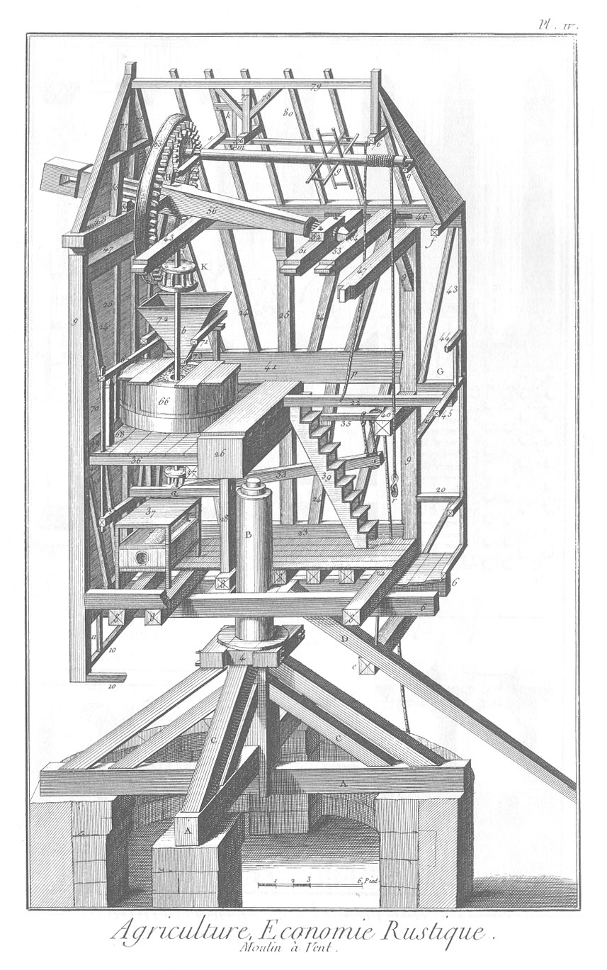 windmill (The "Encyclopaedie" by d'Alembert et Diderot